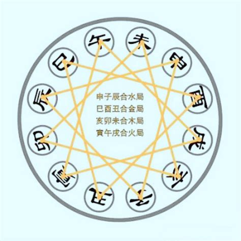 三合命格|申子辰三合水局讲解，命理中的三合局